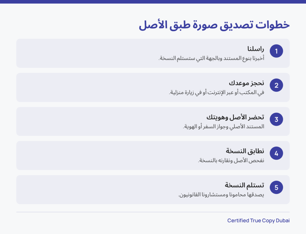 خمس خطوات لتصديق صورة طبق الأصل في دبي من الطلب إلى الاستلام