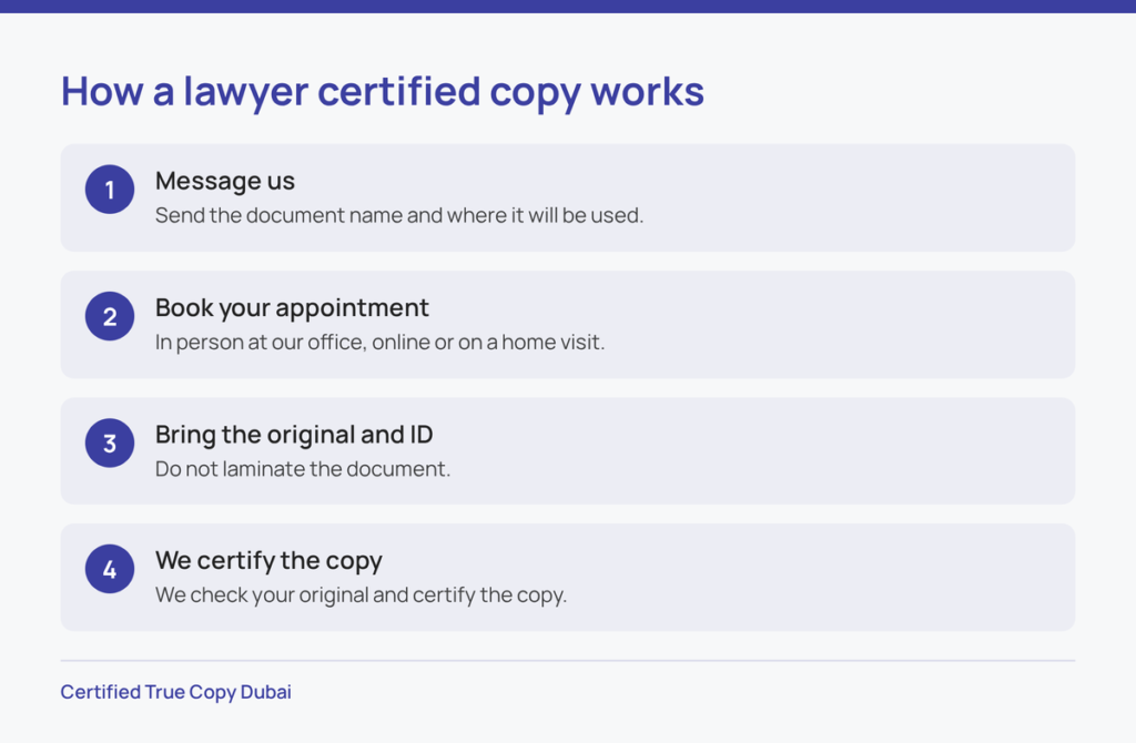 Four steps showing what lawyer attestation involves: message, book, bring original, certification